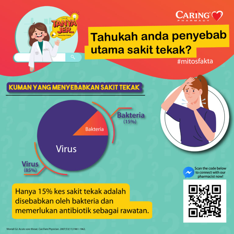 FA-27-July-Sore-Throat-Myth-And-Fact-BM-01.jpg