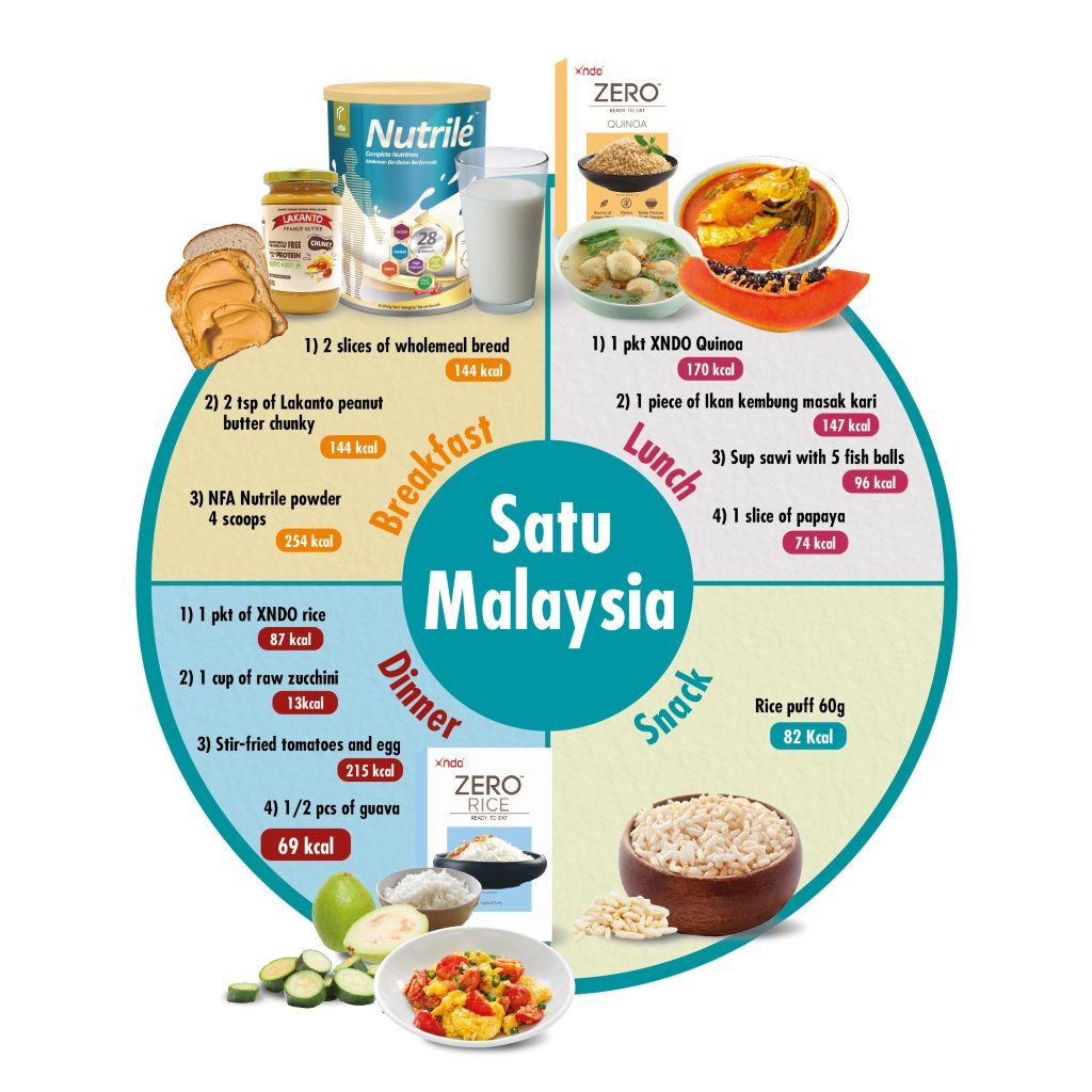 Meal Plan 1500 Calories CARiNG Pharmacy