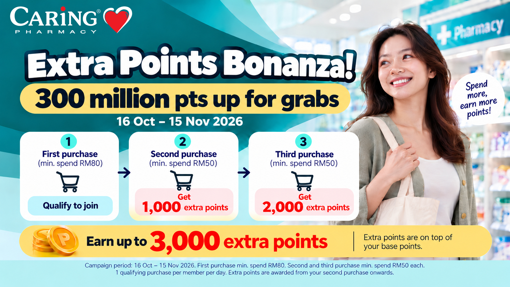 CARiNG Pharmacy Shop More Earn Extra Points Campaign